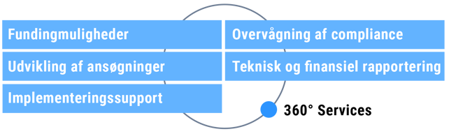 Projektstyring - Fuld service