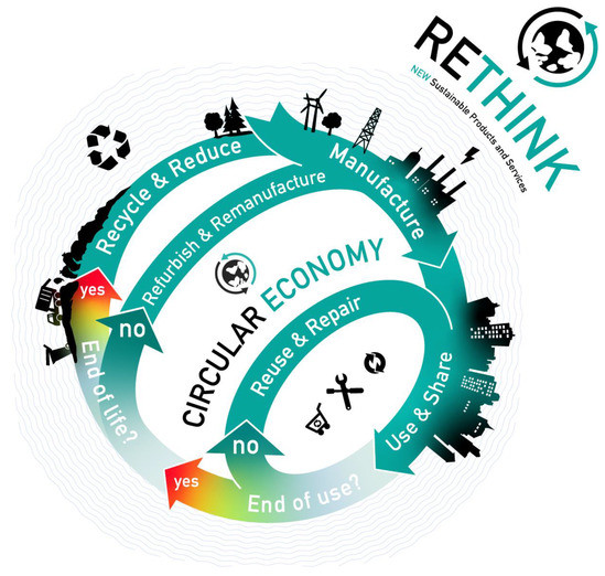 New Eureka Network Project call - Get help from Nordic Innovators