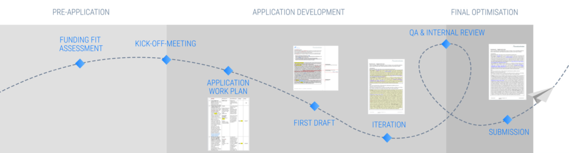 A graph with blue squares and blue text

Description automatically generated